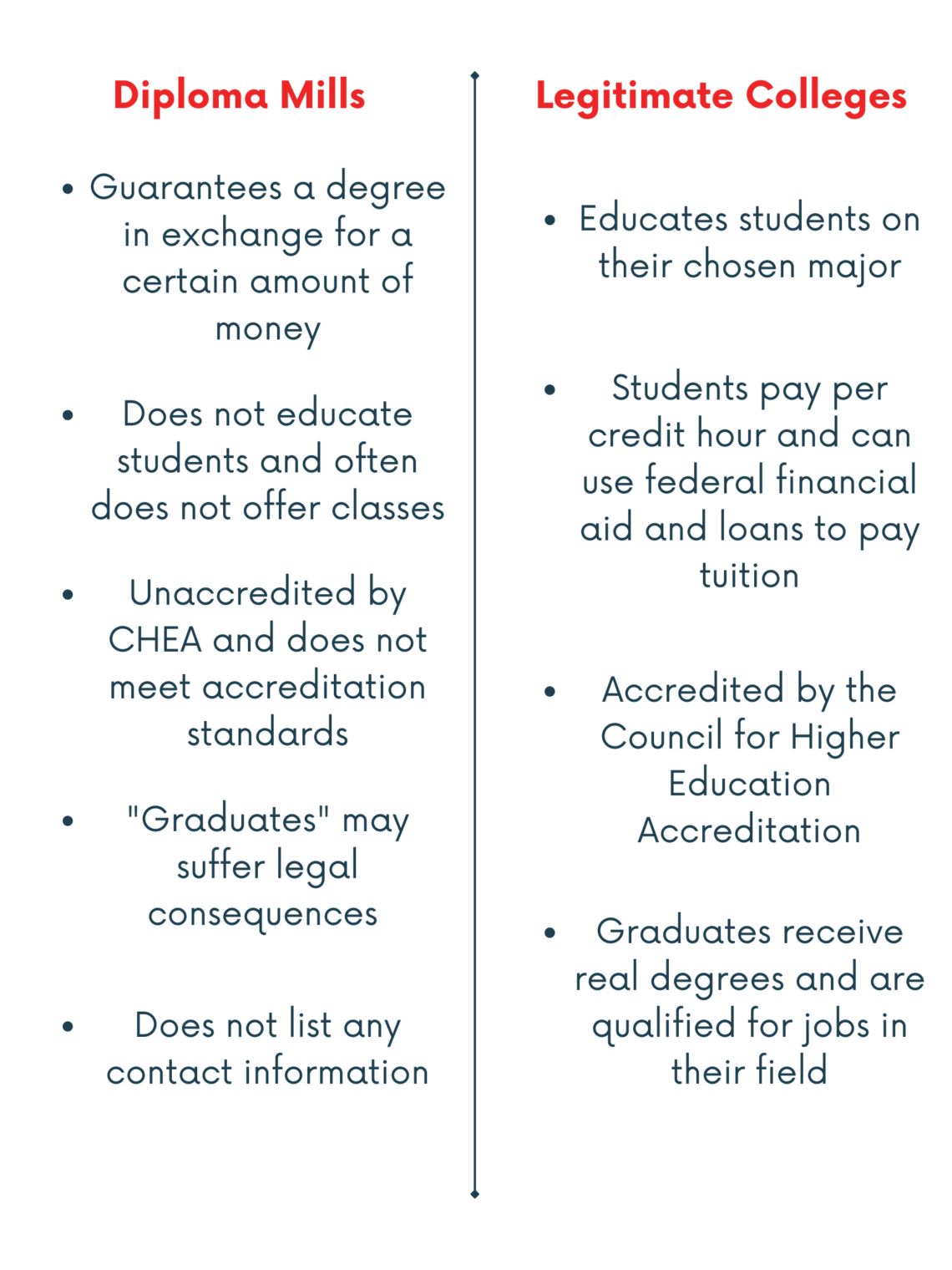 What is a Diploma Mill? Operation Graduate